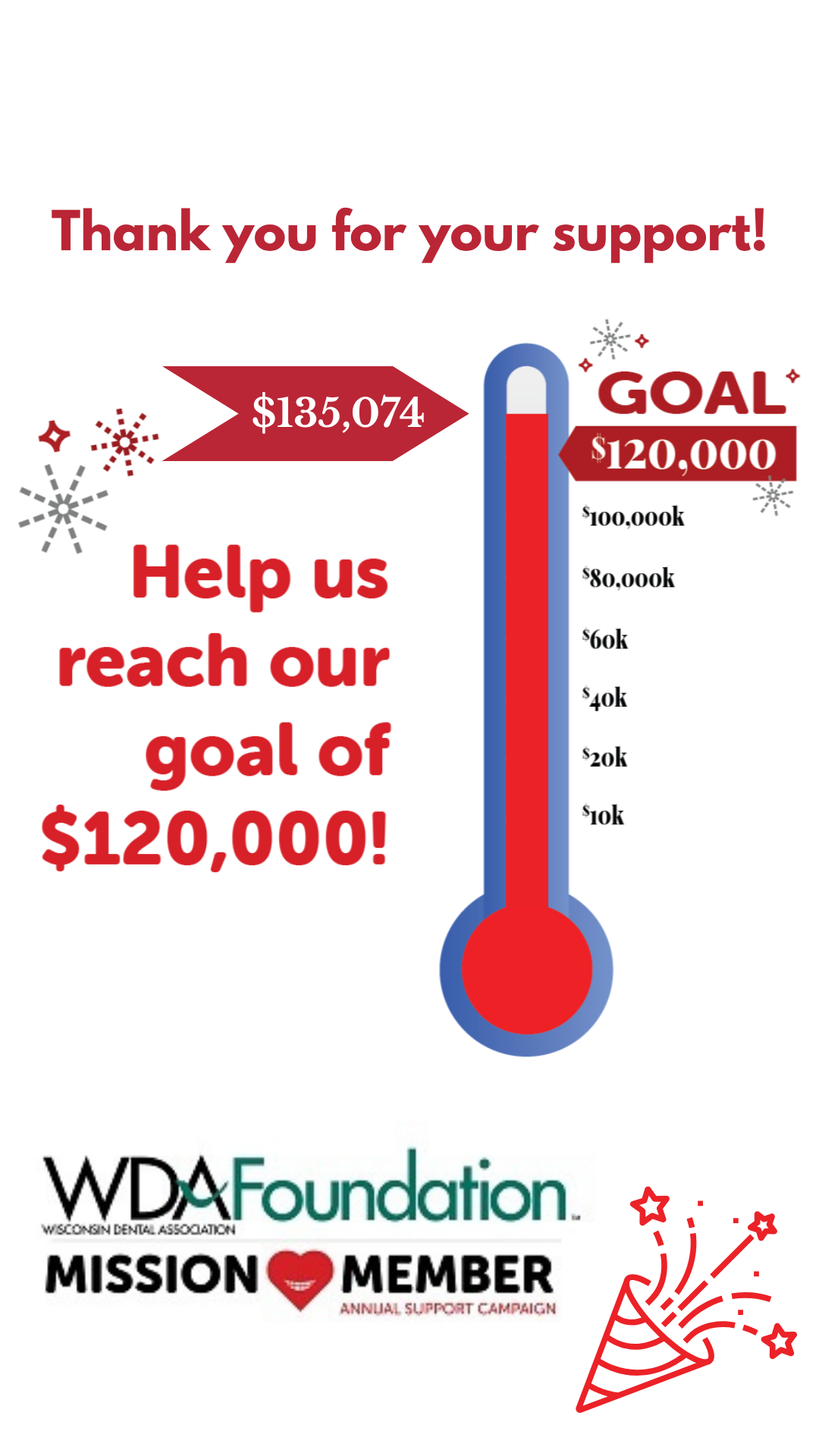 Mission Member annual support campaign results